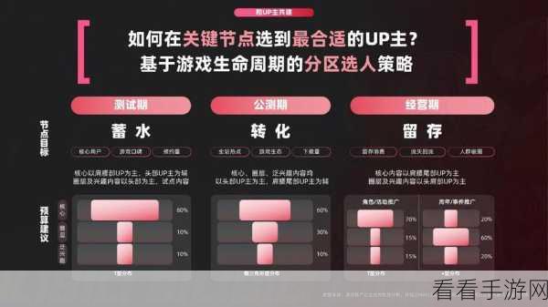 国外b站2023mmm：“探索全球视频分享平台：2023年B站的国际化发展与新趋势”