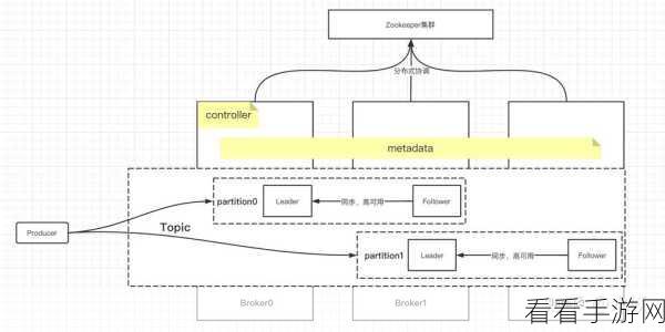 掌握 Kafka Console 消息过滤的秘诀