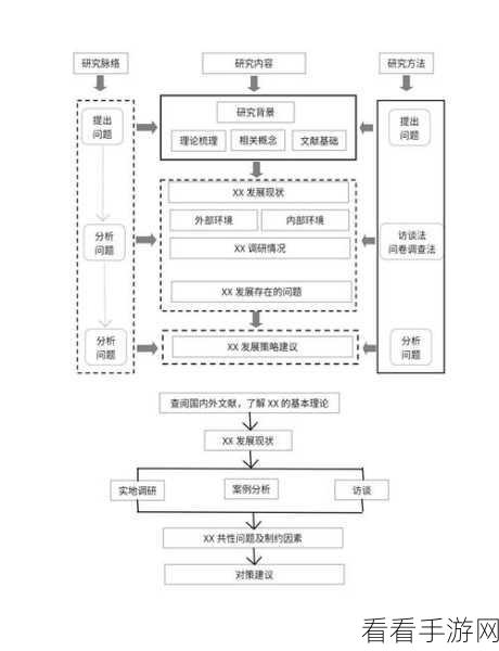 Word 制作技术路线图秘籍大公开