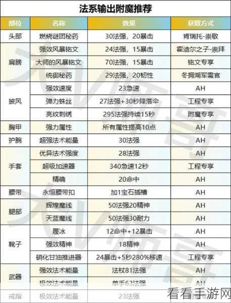 wlk附魔1-450最省材料攻略：《魔兽世界》附魔1-450省材料攻略详尽指南