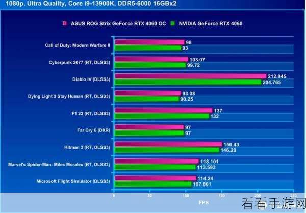 4060显卡3Dmark：深度解析4060显卡在3DMark中的性能表现与游戏体验