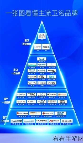 一线产品和二线产品的区别：一线产品与二线产品的主要区别及市场定位分析