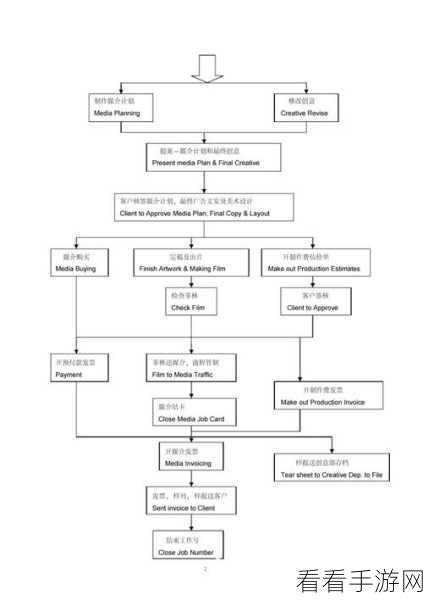 天美影视传媒广告制作流程：天美影视传媒广告制作流程的全面解析与优化策略
