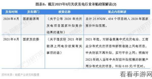 珠海光伏发电国家政策补贴2023年：2023年珠海光伏发电国家政策补贴扩展新方案解析