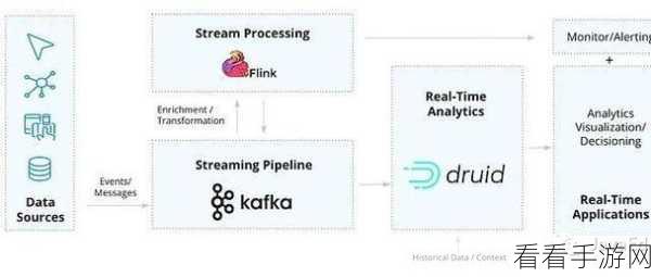 深度探索，Flink 与 Kafka 数据实时监控的秘籍