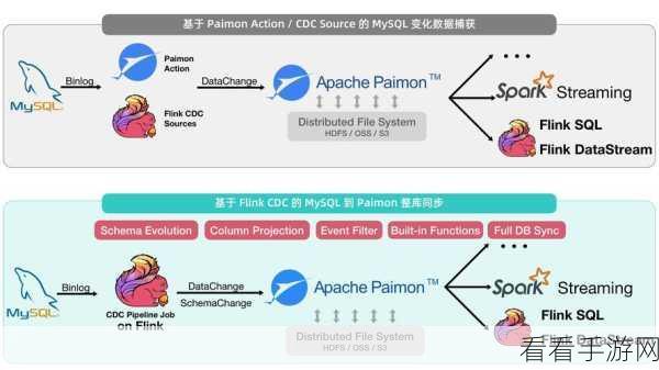 深度探索，Flink 与 Kafka 数据实时监控的秘籍