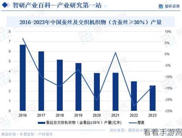 蚕丝价格多少一斤2023：2023年拓展蚕丝价格分析及市场趋势探讨