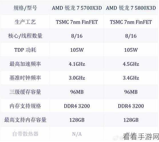 amd 5600x3d：全面评测AMD 5600X3D：性能强劲与性价比的完美结合