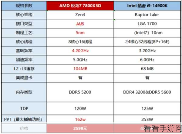 amd 5600x3d：全面评测AMD 5600X3D：性能强劲与性价比的完美结合