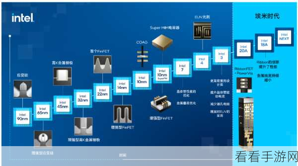 MAXX与Fxaa区别：MAXX与Fxaa的主要区别及应用场景分析