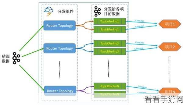 探索 Flink 与 Kafka 联手的数据实时处理秘籍