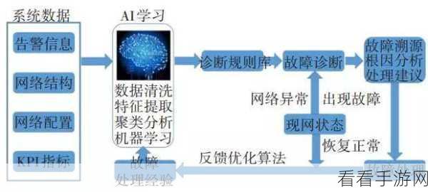 一键驱散快捷键：一键驱散快捷键的全面应用与优化探索方法分享