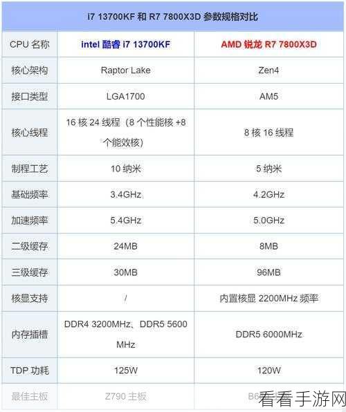 r9 7940h和i7 13700h：对比R9 7940H与i7 13700H的性能优势与应用场景分析