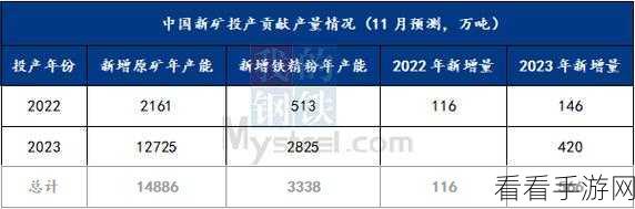 国产砖矿砖码2023：2023年国产砖与矿砖市场的发展趋势分析及前景展望