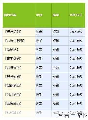 抖音短剧挂载链接秘籍，曝光量飙升的关键技巧