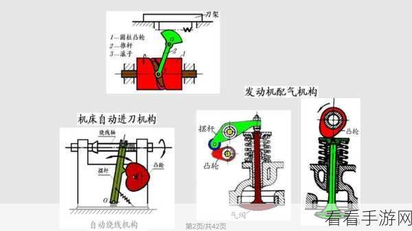 性别 自由 凸轮 管 西元点：性别多样性的自由探索与凸轮机制的新时代启示