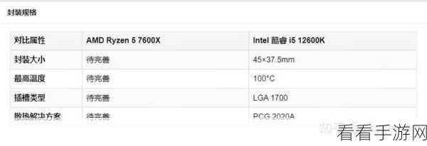 MD Ryzen 5 5600X3D：全新AMD Ryzen 5 5600X3D处理器评测与性能分析