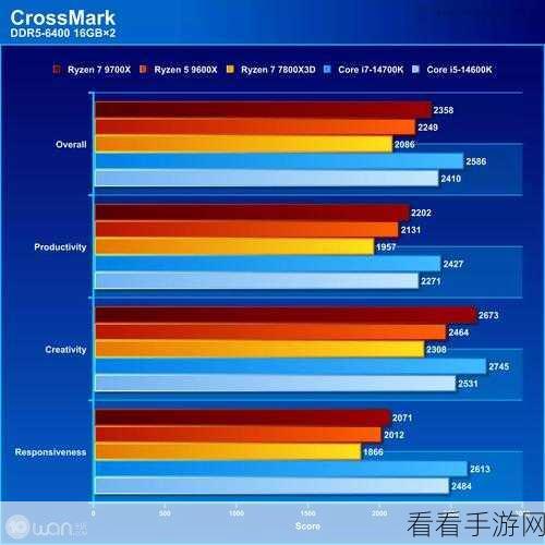 MD Ryzen 5 5600X3D：全新AMD Ryzen 5 5600X3D处理器评测与性能分析