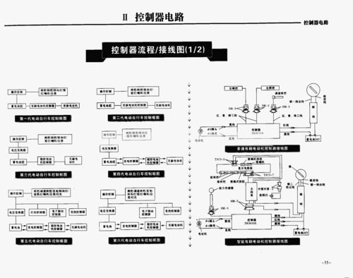 公交车h500系列：全面解析公交车H500系列的技术特点与应用前景