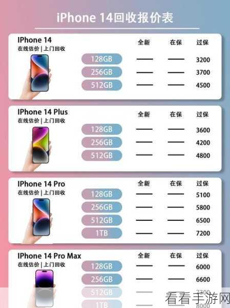 iphone14多少欧美：iPhone 14在欧美市场的销售情况与消费者反馈分析