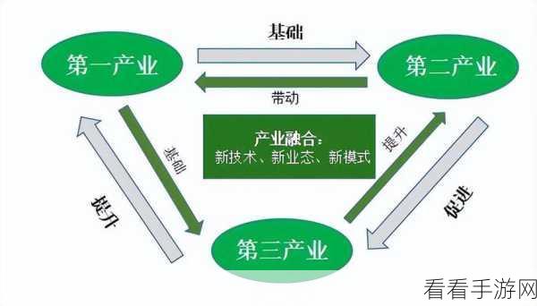 精产国品一二三产区：优化精产国品，全面提升一二三产业发展区域