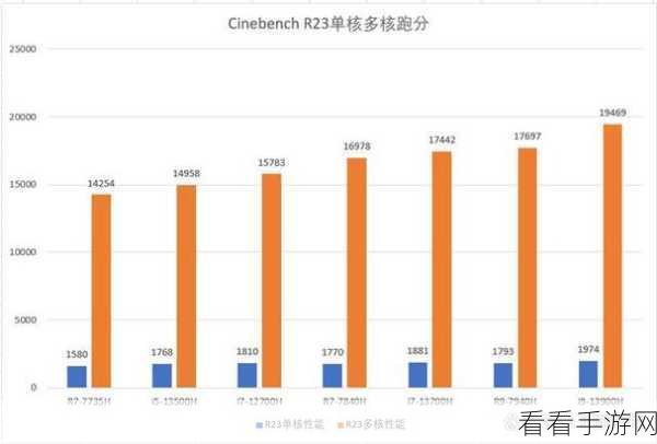 R9-7940跟i7-13700：深入分析R9-7940与i7-13700性能对比及适用场景