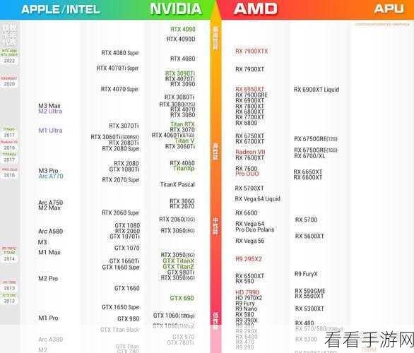 amd955cpu配什么显卡：搭配AMD955 CPU的最佳显卡选择推荐与分析