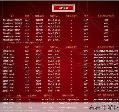 amd955cpu配什么显卡：搭配AMD955 CPU的最佳显卡选择推荐与分析