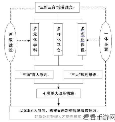 操17c：探索操17c的多样化应用与发展前景分析