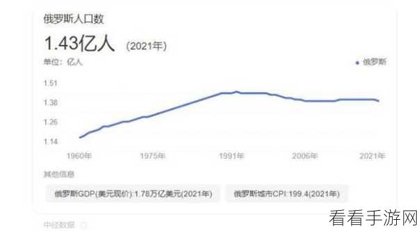 美国日本韩国俄罗斯人口发展趋势：美国、日本、韩国与俄罗斯人口发展趋势的深入分析与比较