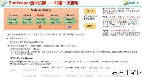 Zookeeper最新农场最新版：探秘Zookeeper最新农场版本：全新功能与玩法解析