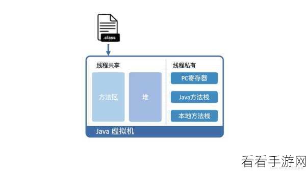 人狗大战java代码视频教程大全：全面解析人狗大战Java代码，实现趣味游戏开发教程大全