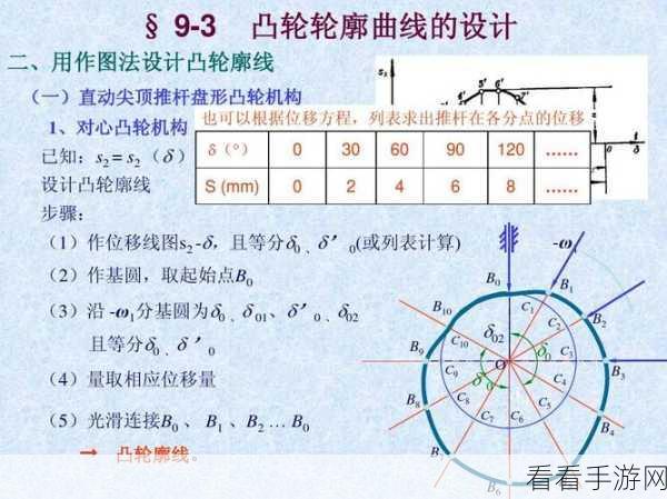 性别 自由 凸轮 管 汇：拓展性别多元与自由思想的凸轮结构研究