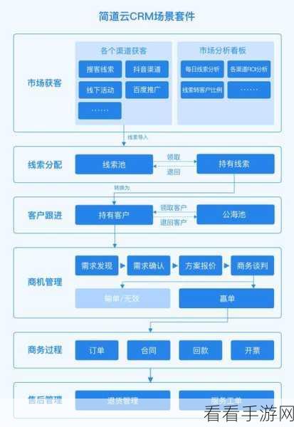 成免费的crm图片：全面提升客户管理效率的免费CRM系统图片分享