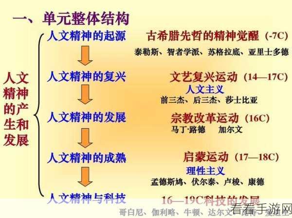 17 c：“探讨17C的重要性及其在历史发展中的影响”