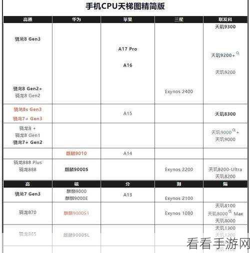 联发科和高通区别：联发科与高通的技术优势和市场定位分析