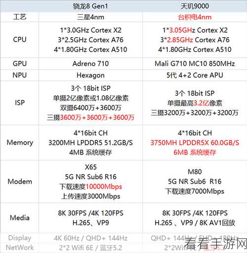 联发科和高通区别：联发科与高通的技术优势和市场定位分析