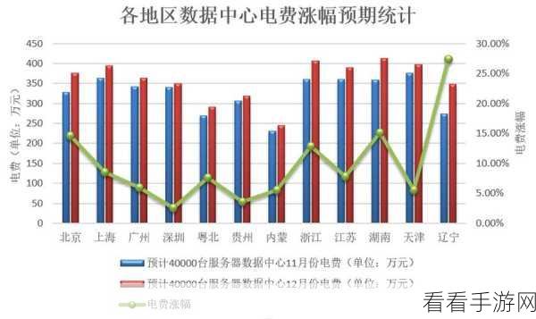 韩国三电费：韩国三电费结构解析：影响因素与未来趋势探讨