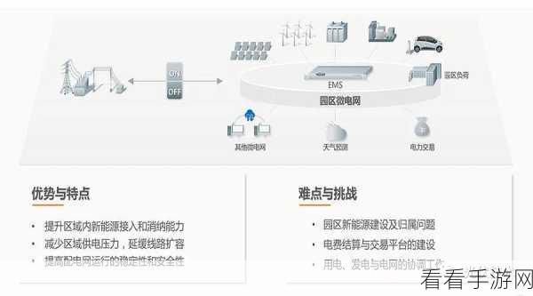 韩国三电费：韩国三电费结构解析：影响因素与未来趋势探讨