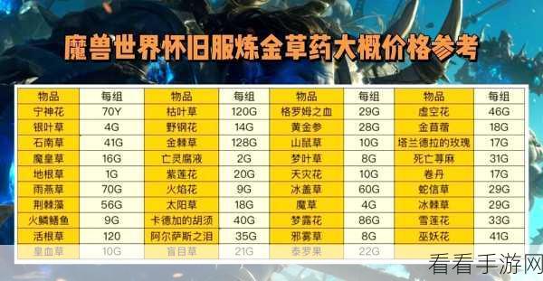 魔兽世界附魔1到450最省钱攻略：魔兽世界附魔技能1到450省钱攻略详解