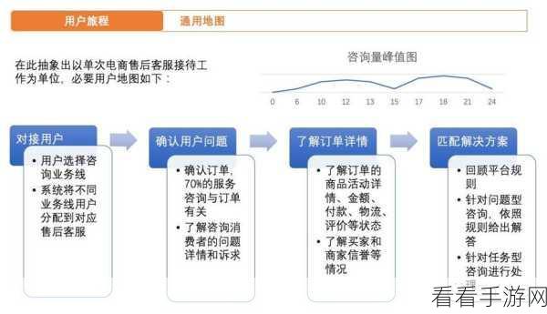 元梦之星人工客服：全面提升元梦之星人工客服服务质量与用户体验