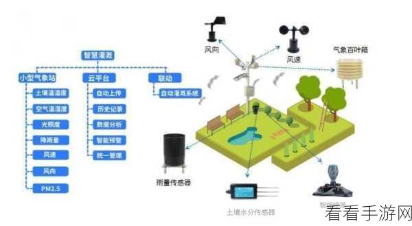 自动灌溉系统by应照离：智能化拓展自动灌溉系统的创新与应用研究