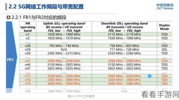 欧洲5g频段n78：全面解析欧洲5G频段n78的拓展与应用前景