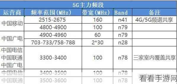 欧洲5g频段n78：全面解析欧洲5G频段n78的拓展与应用前景