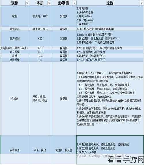 java video audio encode：深入探索Java音视频编码技术的应用与实现方法