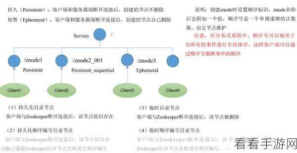 Zookeeper最新牧场26：探索Zookeeper最新牧场26：打造高效的分布式协调系统