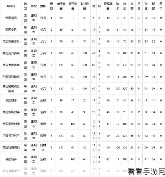 骑马与砍杀修改兵种属性：骑马与砍杀：全面提升兵种属性的终极攻略