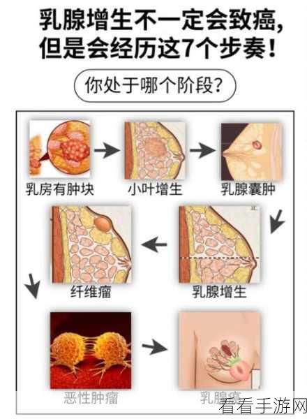 八重神子乳脂增生：八重神子的乳脂增生现象及其影响解析