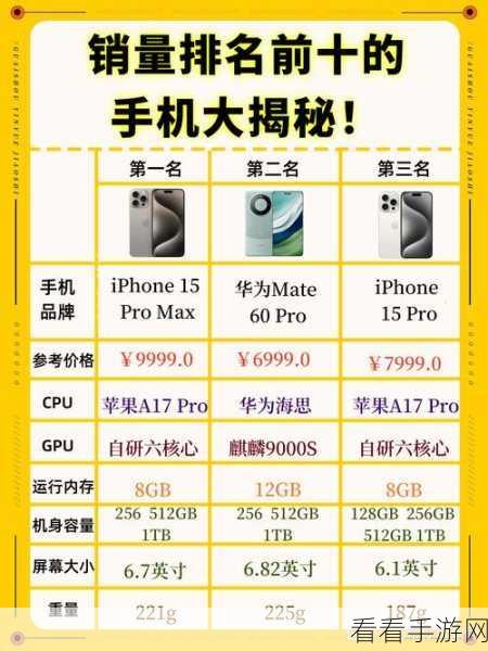 日本iphone2019：2019年日本市场iPhone新机型的全面评测与分析