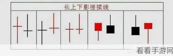 一个上面添两个下吸线看本地：“在金融市场中，如何通过上面添两个下吸线分析趋势？”